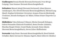 Switzerland's squad for the World Cup